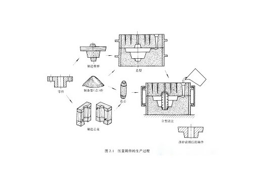 兴星大型灰铁铸件